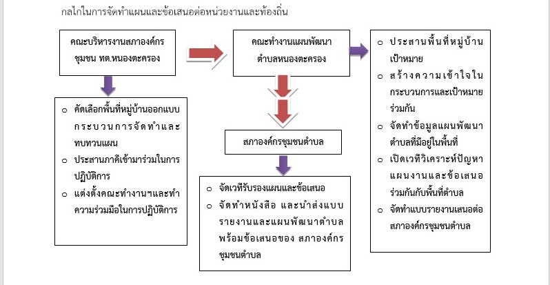 nongtakrong12.jpg